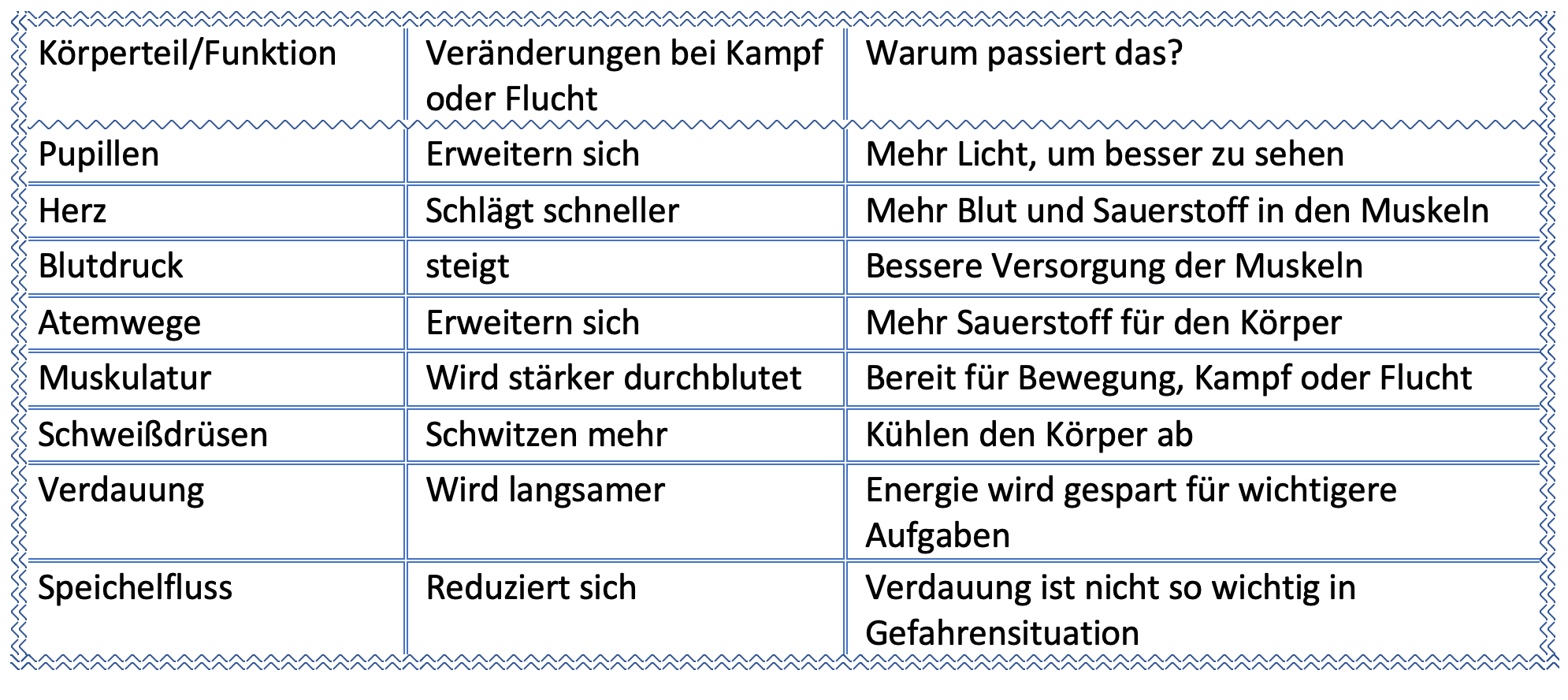 Tabelle_Angst.png